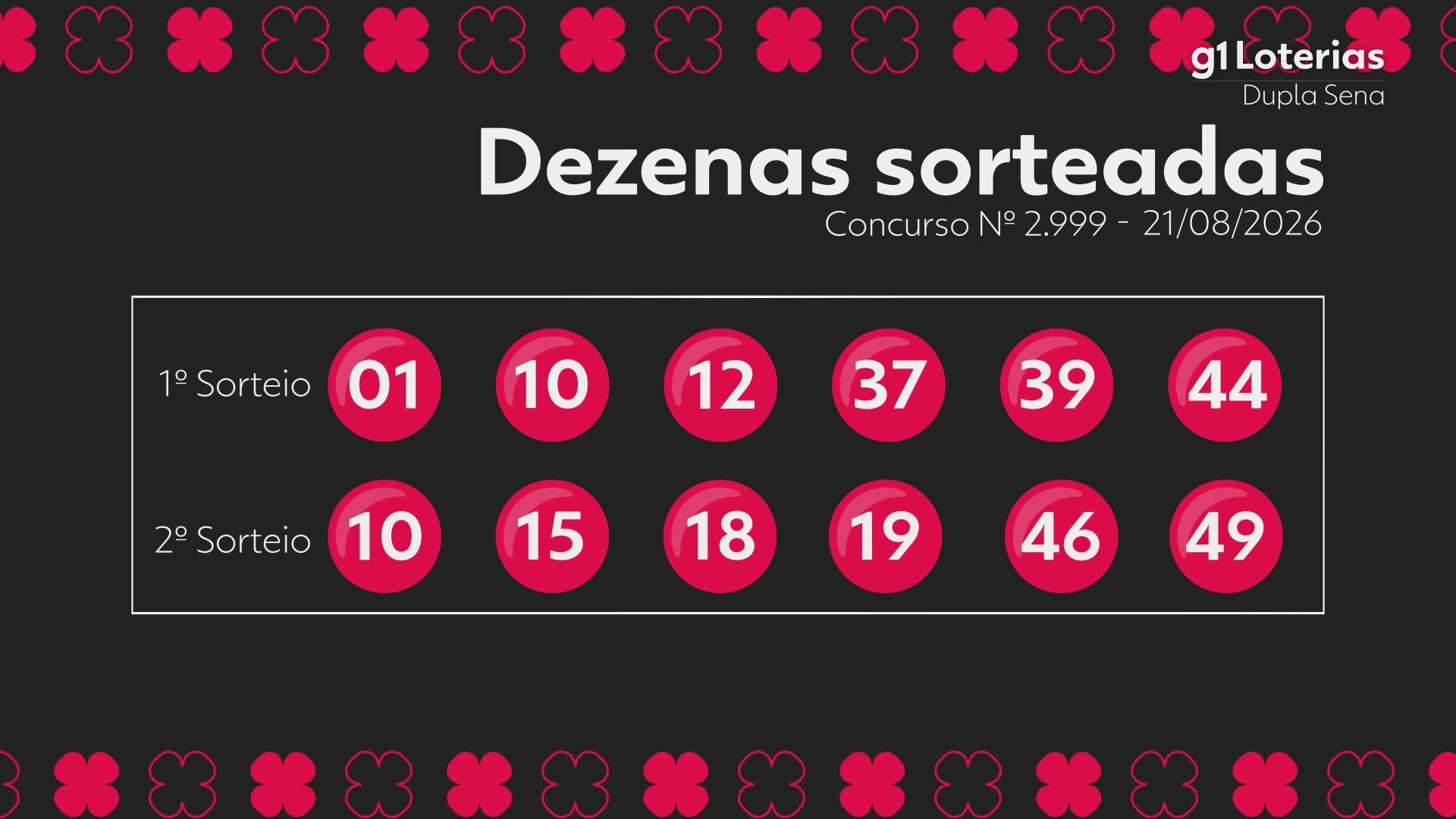 Dupla Sena hoje: resultado do concurso 2999 e números sorteados