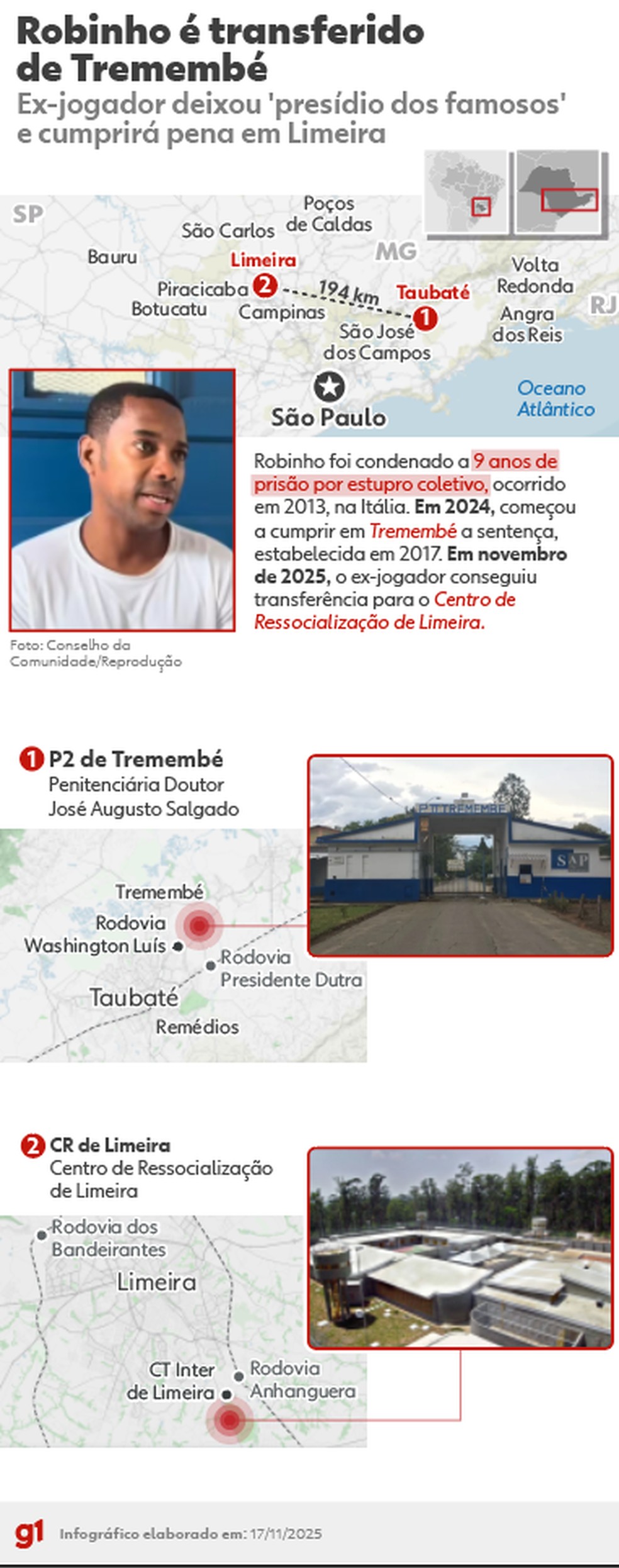 Infográfico - Robinho é transferido da Pentienciária de Tremembé para Centro de Ressocialização de Limeira — Foto: arte/g1