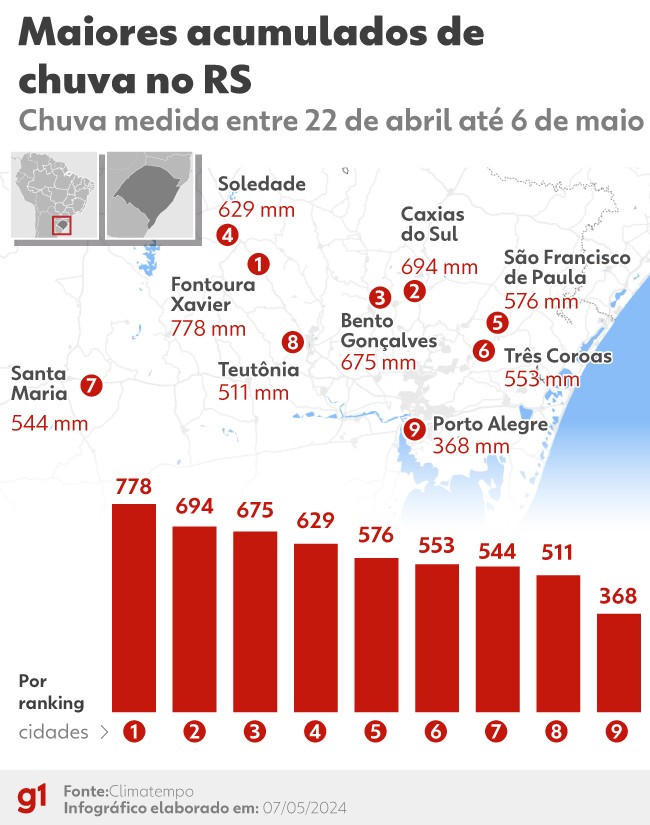 ANTES e DEPOIS: satélite mostra 'mar de barro' sobre leito do Jacuí, do Guaíba e ruas de Porto Alegre