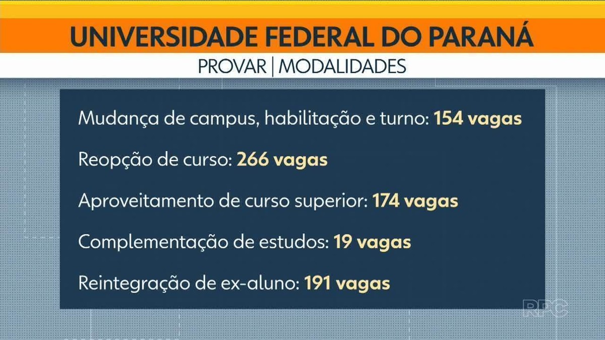 UFPR Abre Inscrições Para 804 Vagas Remanescentes; Veja Como Participar ...