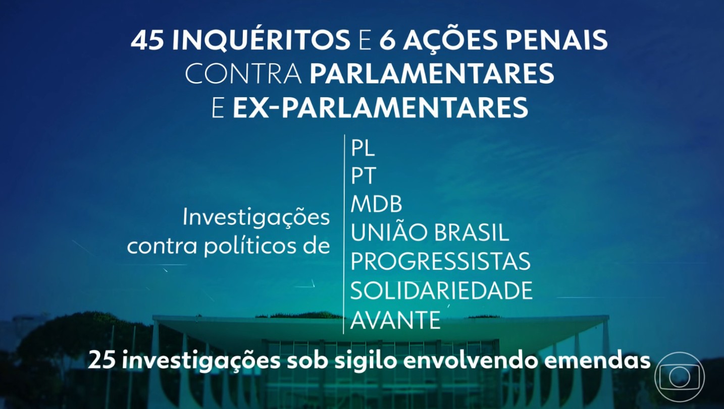 Entenda como trâmite de ações contra parlamentares ficaria mais longo com fim do foro especial