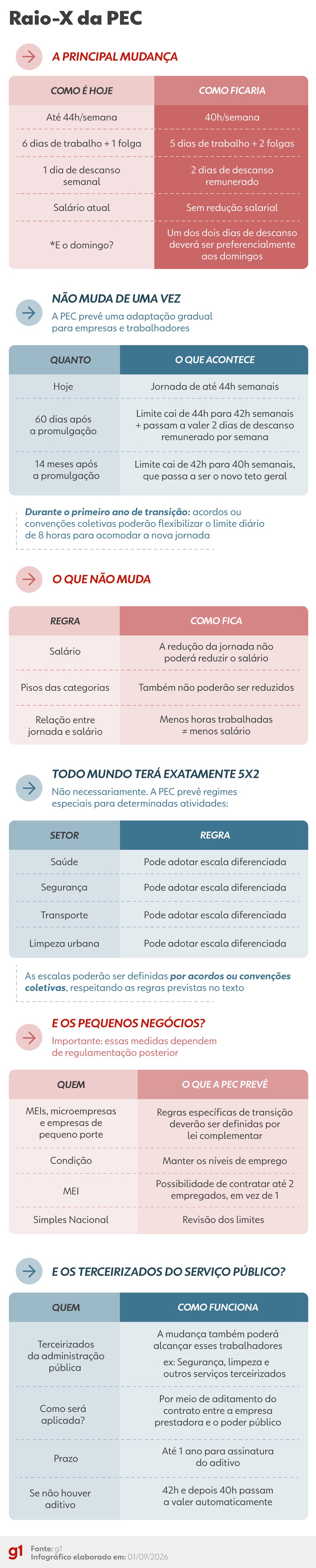 grafico — Foto: g1