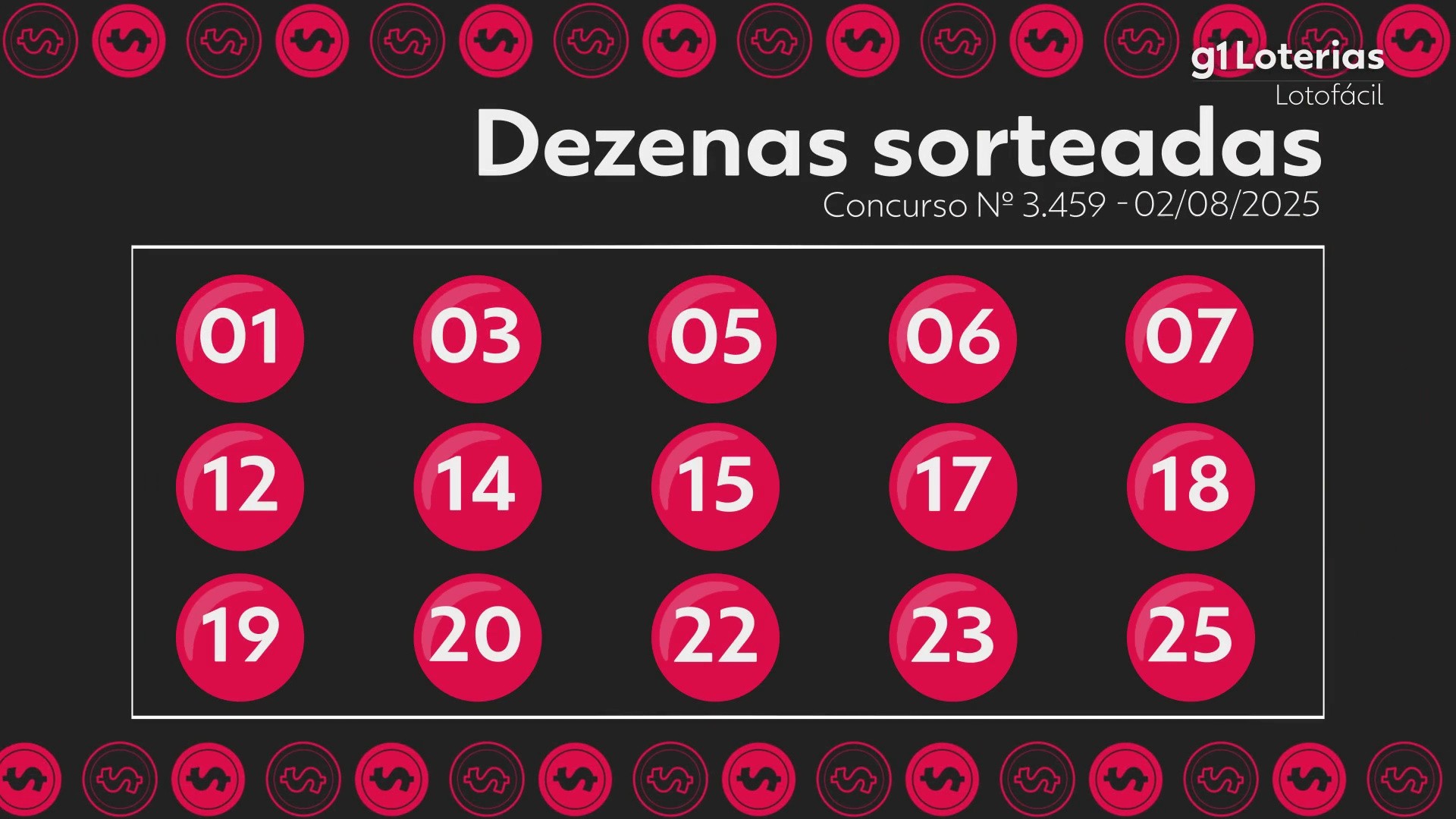 Lotofácil hoje: resultado do concurso 3459 e números sorteados