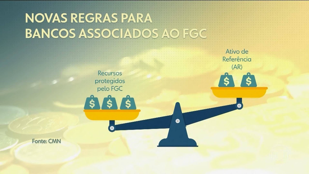 BC publica novas regras para evitar que bancos usem FGC como estratégia para captar recursos