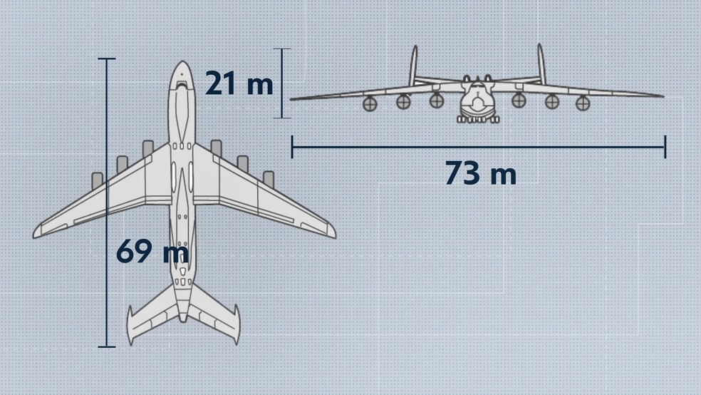 Antonov An-124 Ruslan, maior avião de carga do mundo — Foto: TV Bahia