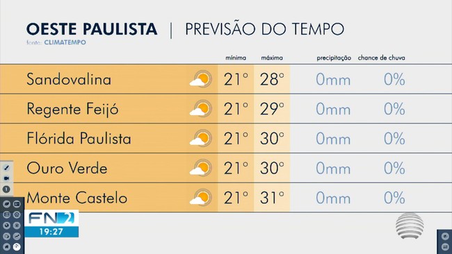 Instituto Nacional de Meteorologia emite alerta amarelo para rajadas de vento