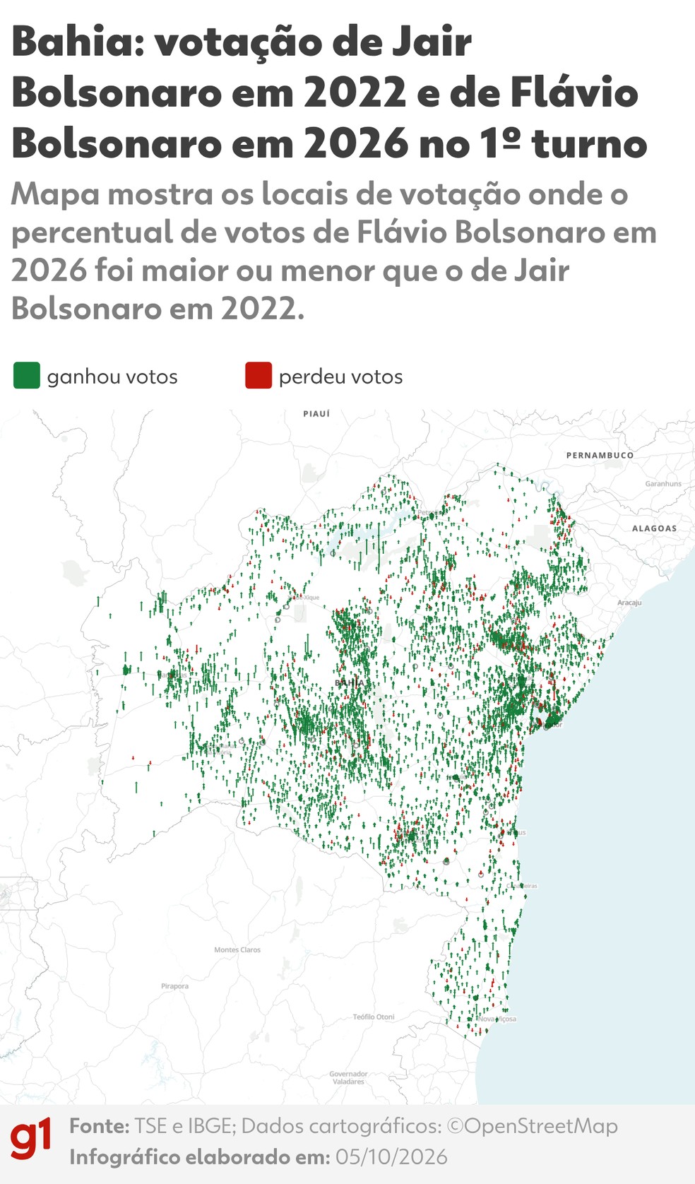 Bahia: vota&ccedil;&atilde;o de Jair Bolsonaro em 2022 e de Fl&aacute;vio Bolsonaro em 2026 no 1&ordm; turno - Mapa mostra os locais de vota&ccedil;&atilde;o onde o percentual de votos de Fl&aacute;vio Bolsonaro em 2026 foi maior ou menor que o de Jair Bolsonaro em 2022. - BA - presidente 2026 turno-1 - quadrado_g1 g1-alt spike - 05/10/2026 &mdash; Foto: Arte G1