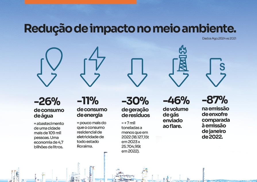 A Refinaria de Mataripe merecia. A Acelen fez. 