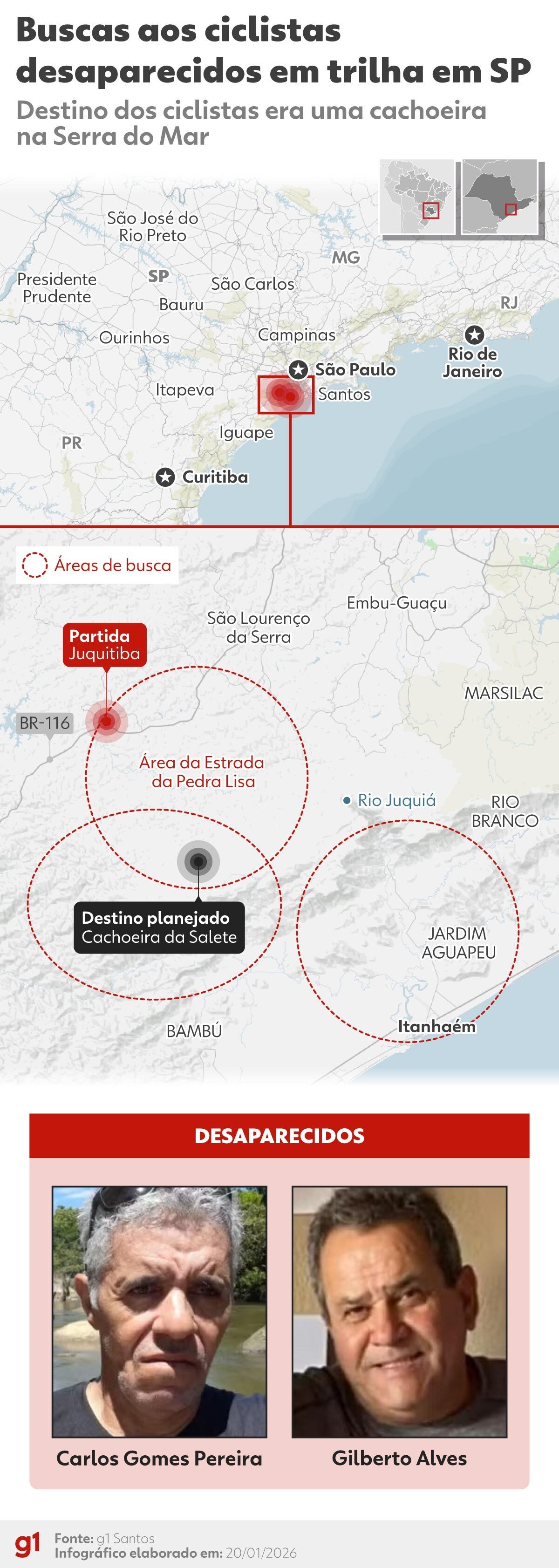 Equipes de buscas percorrem 277 km até encontrar ciclistas que desapareceram na mata em SP