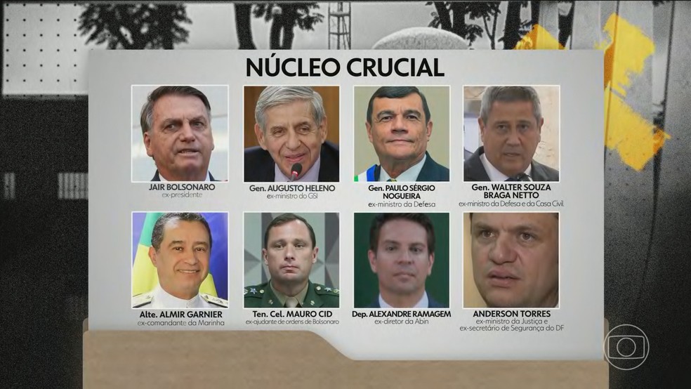 Jair Bolsonaro, Augusto Heleno, Paulo Sérgio Nogueira, Walter Souza Braga Netto, Almir Garnier Santos, Mauro Cid, Alexandre Ramagem e Anderson Torres — Foto: Jornal Nacional/ Reprodução