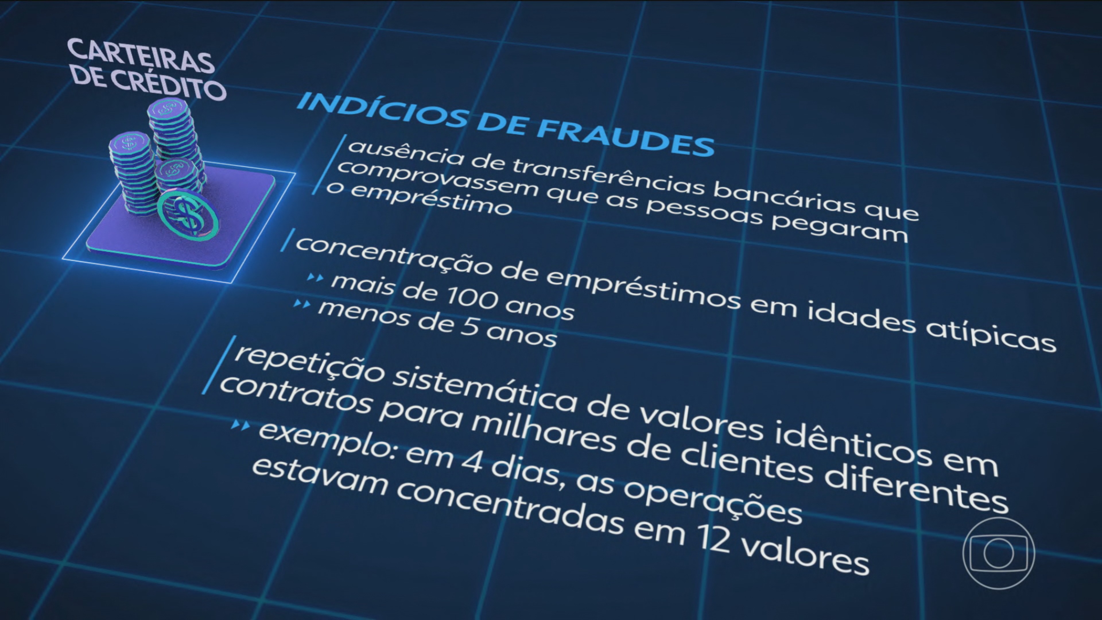 Em novo inquérito, PF foca na atuação dos gestores do BRB; inclusive na compra de carteiras de crédito do Master