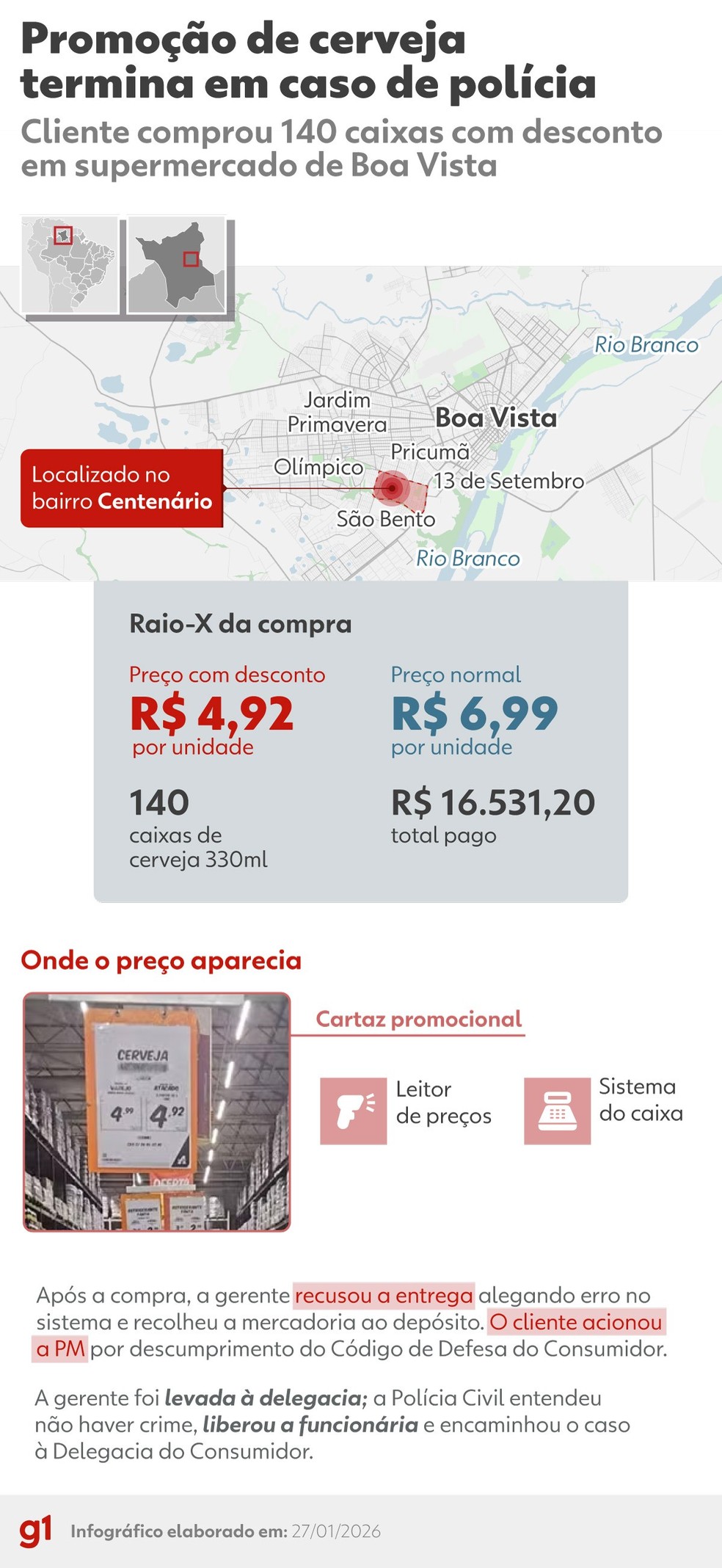 INFOGRÁFICO: Cliente paga R$ 16 mil por cerveja em promoção e gerente de supermercado recusa entrega — Foto: Arte/g1