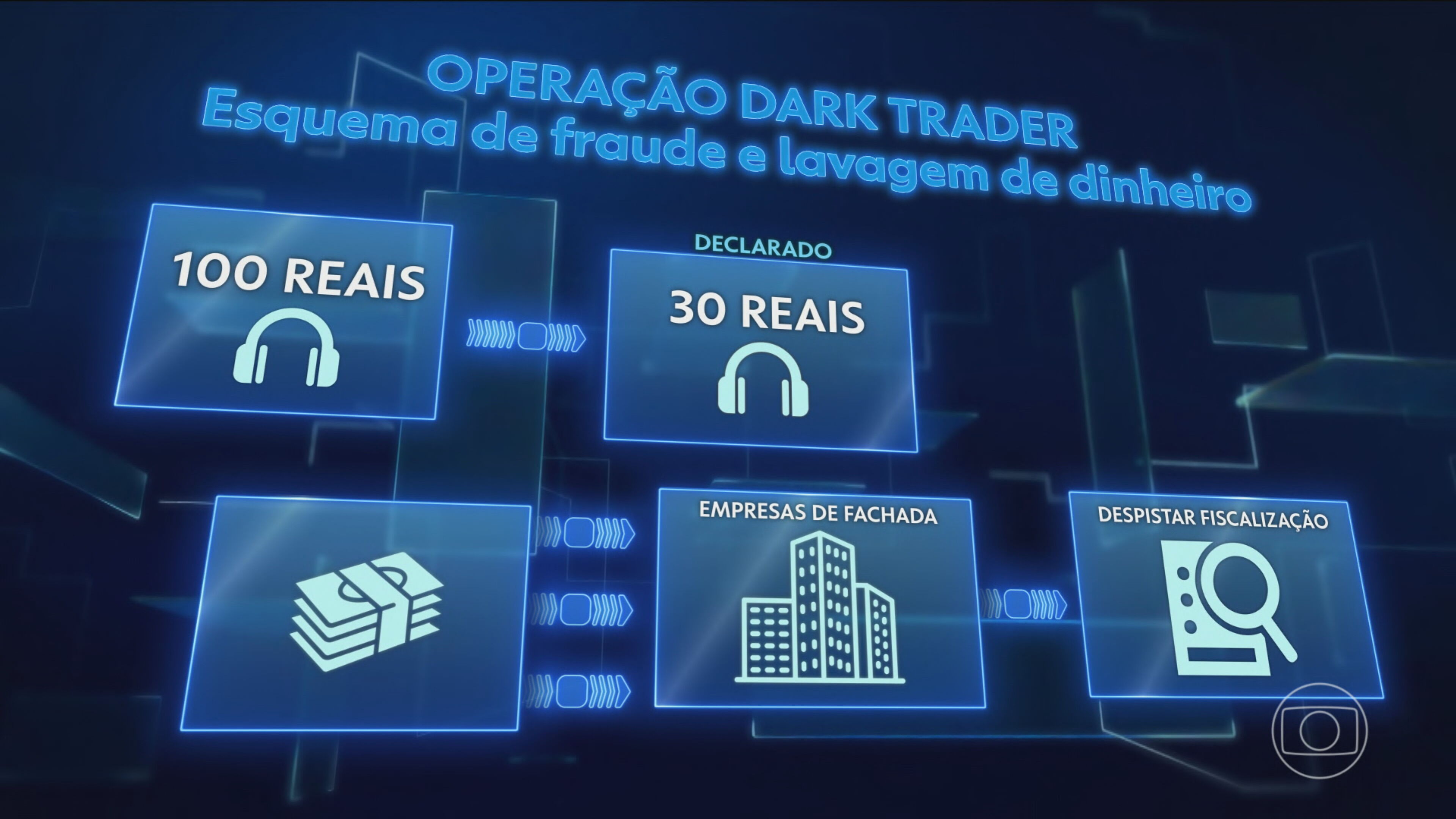 Desconfiança de consumidor ajuda a desvendar rede bilionária de sonegação e lavagem de dinheiro