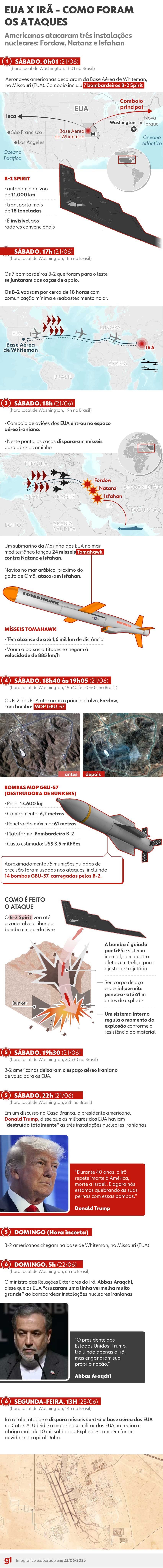 INFOGRÁFICO: O ataque dos EUA a unidades nucleares e a resposta do Irã