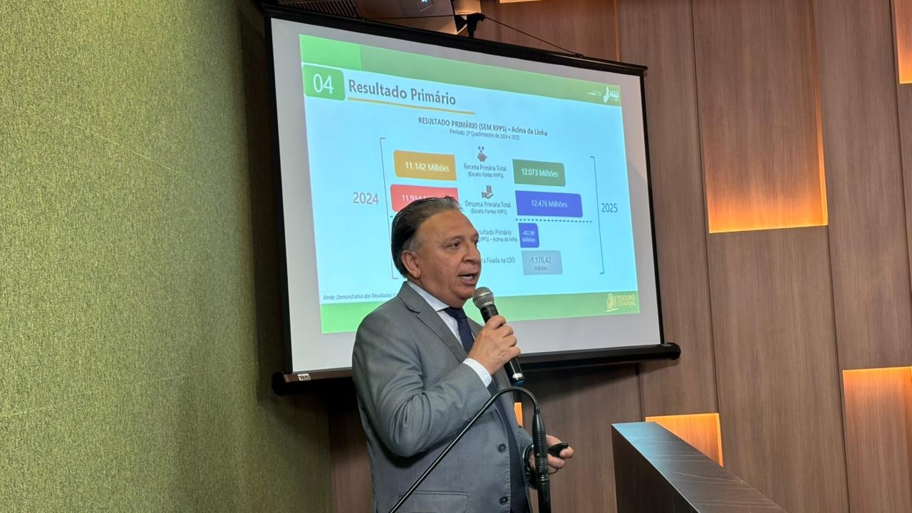 Piauí cumpre metas fiscais e é o Estado que mais faz investimento público no país