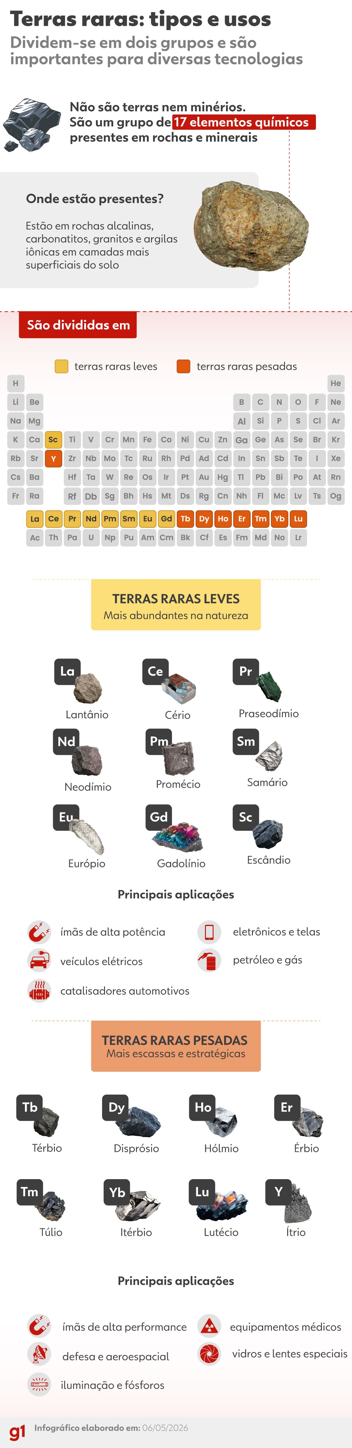 Terras raras (que não são terras nem raras) colocam Brasil no meio de 'guerra fria' entre EUA e China; veja 10 perguntas e respostas