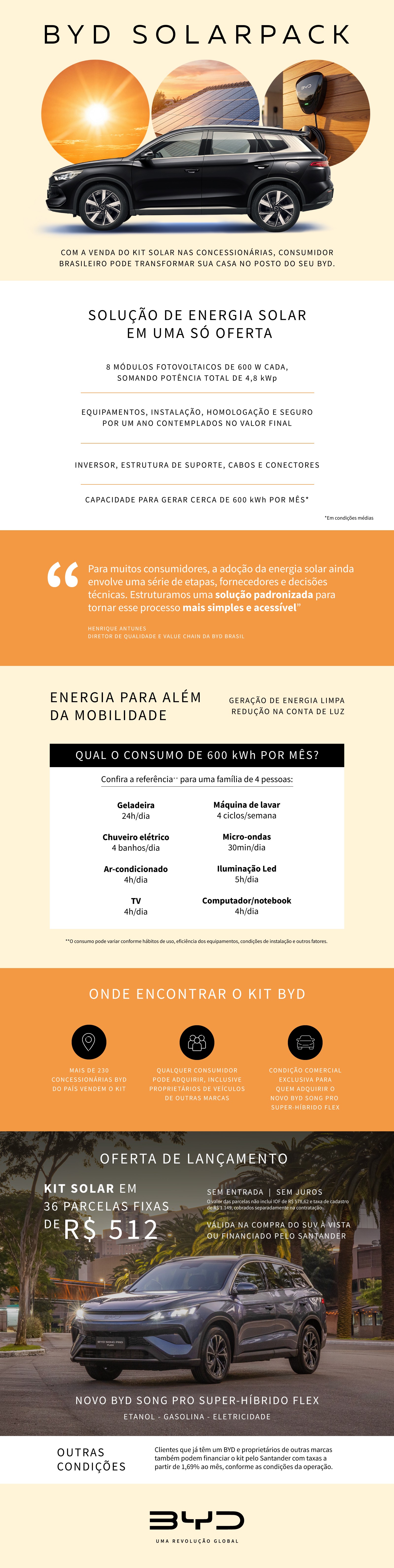 BYD passa a vender kits solares nas concessionárias. Conheça o BYD Solarpack!