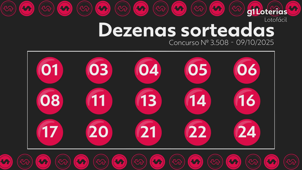 Resultado da Lotofácil — Foto: g1
