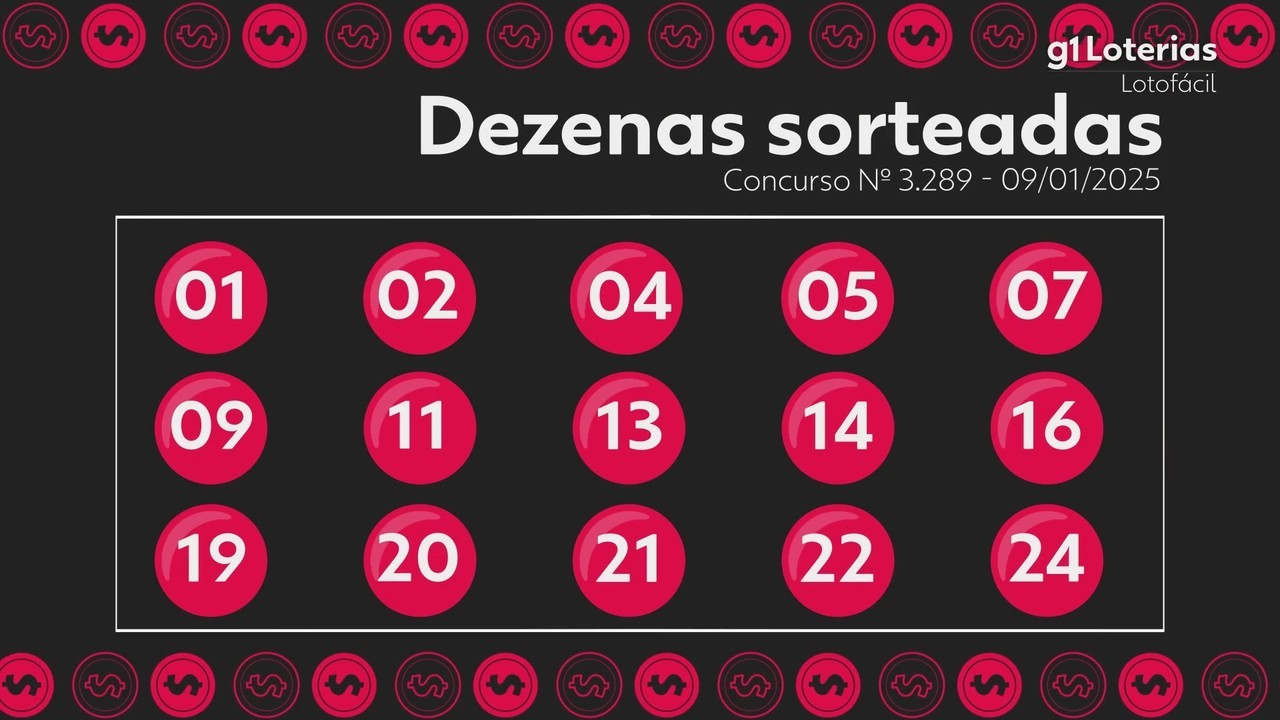 Lotofácil: resultado do concurso 3289