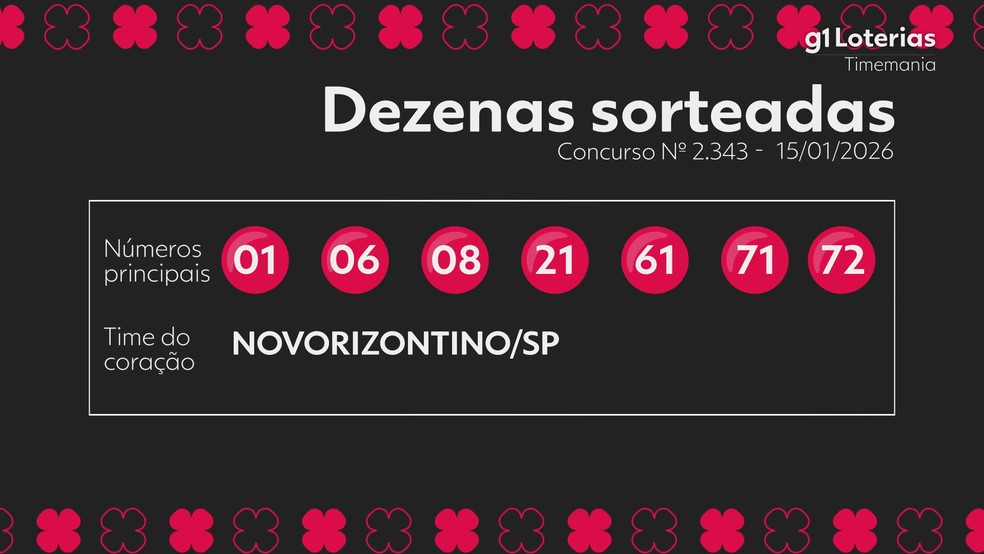 Resultado da Timemania — Foto: g1