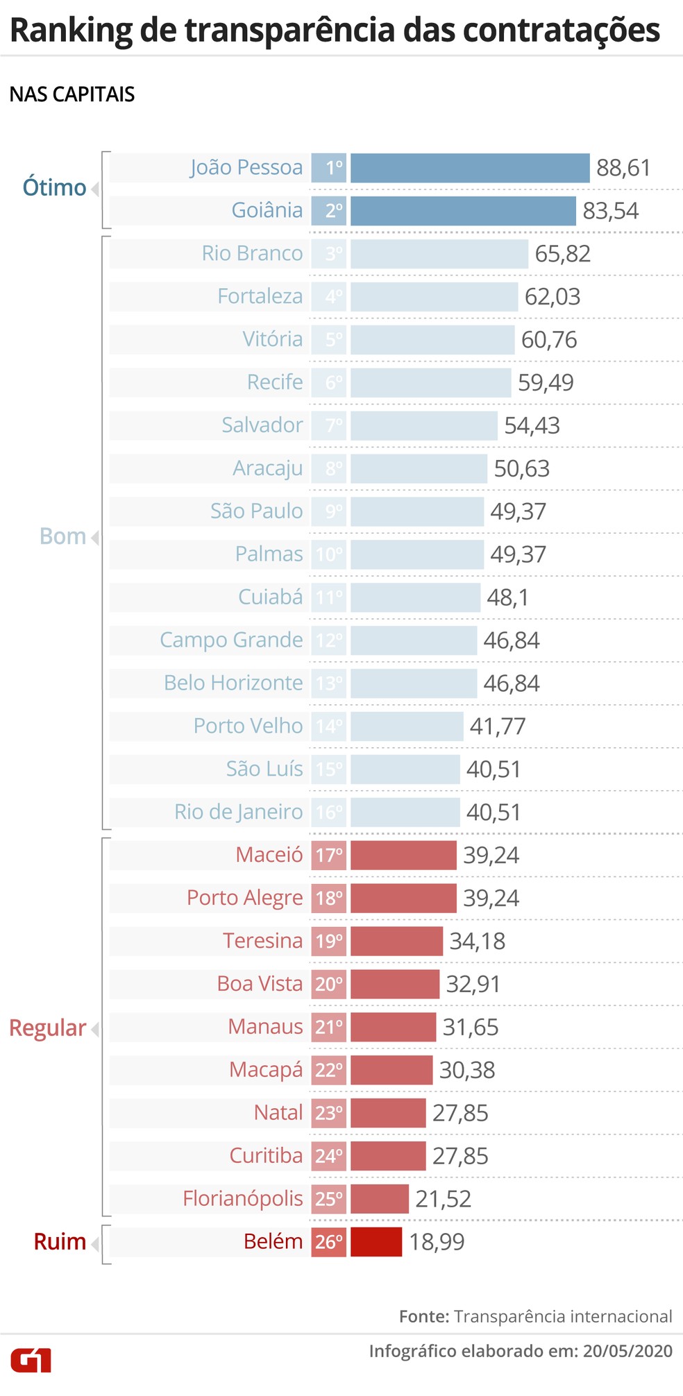 Influencer revela esquema de manipulação em plataforma de jogos