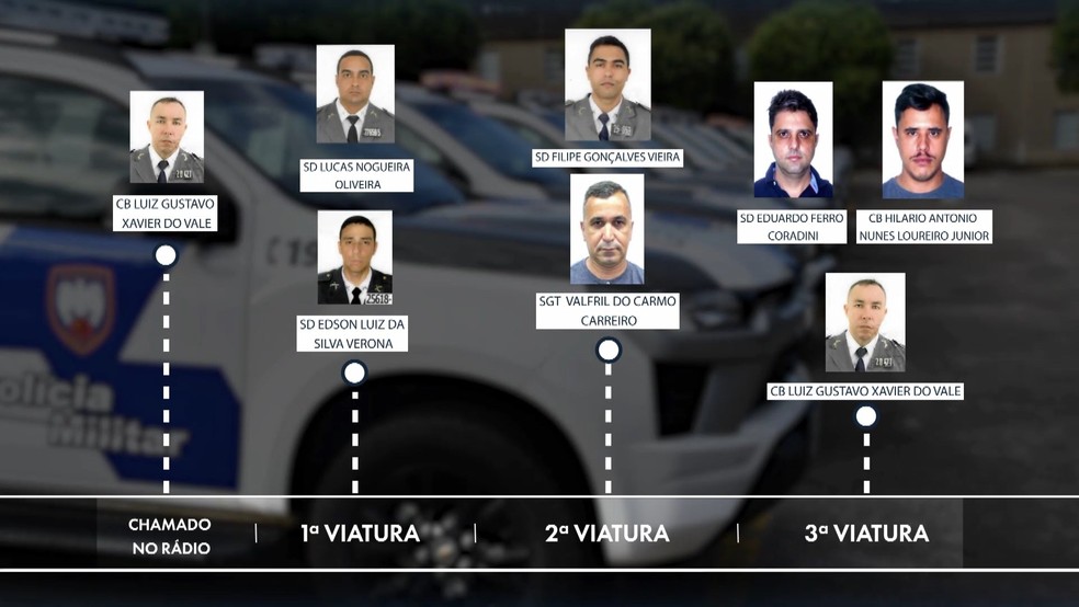 Seis policiais militares presenciaram o crime cometido pelo cabo Luiz Gustavo Xavier do Vale, em Cariacica, Espírito Santo — Foto: Arte/TV Gazeta