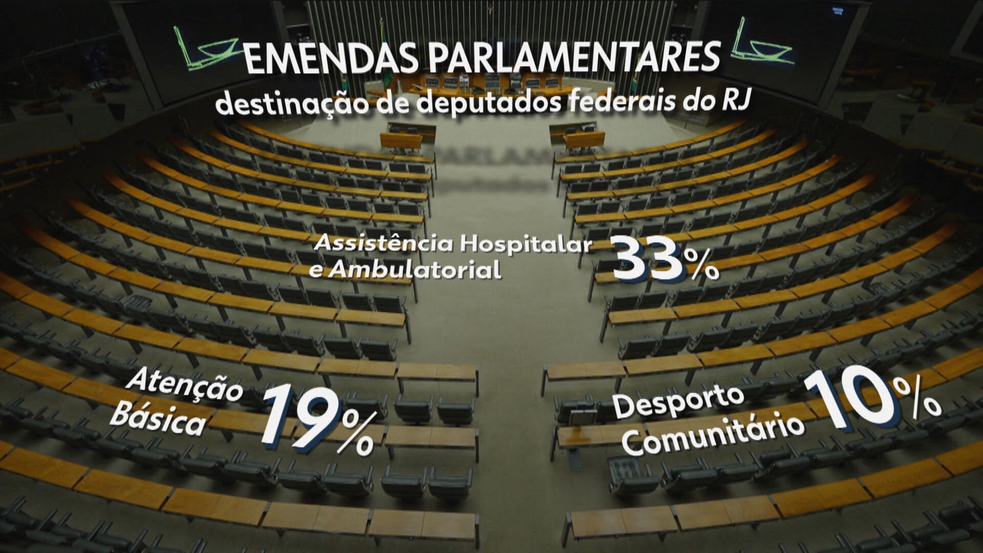 Emendas parlamentares: valores, regras e como funcionam no RJ | G1