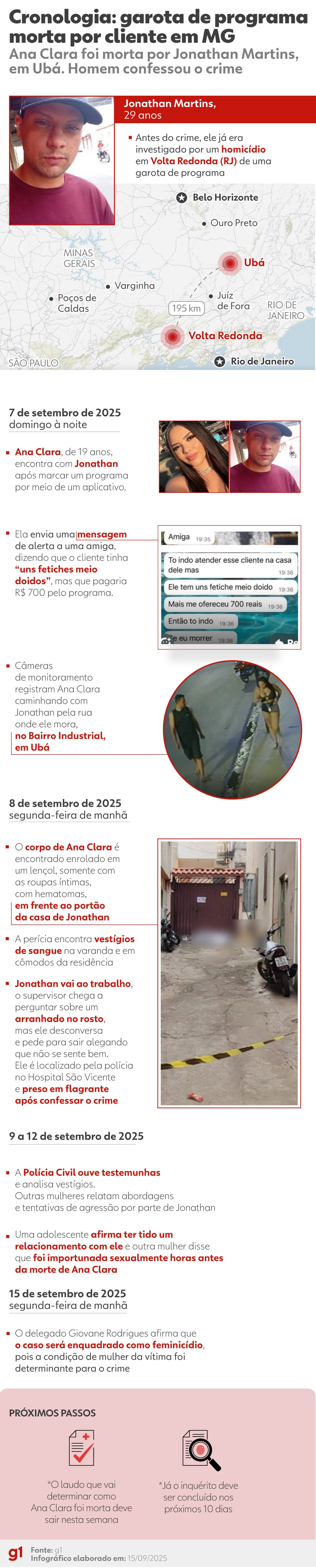Veja cronologia do caso da garota de programa morta por cliente em MG