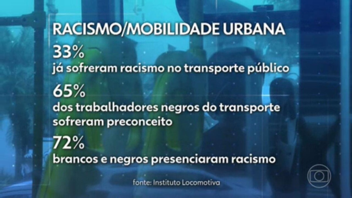 Vcs tbm acaharam essa questão racista? : r/enem