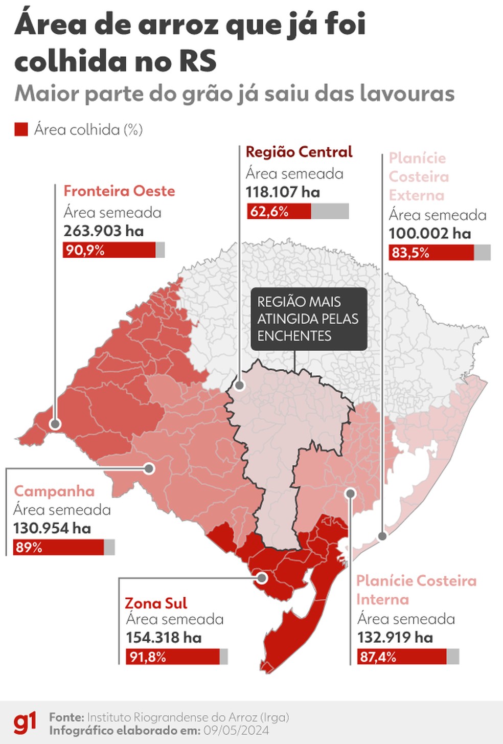 Situação da colheita de arroz no RS - dados de 08 de maio 2023 do Irga — Foto: Kayan Albertin/g1