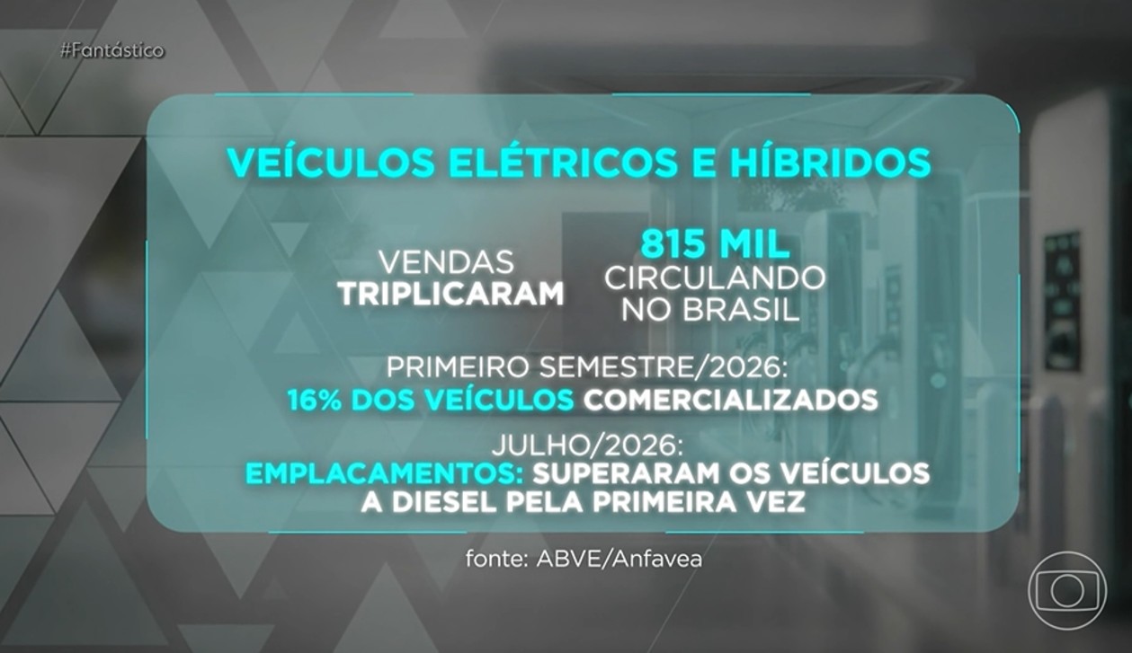 Carro elétrico no condomínio: quem deve arcar com os custos da instalação dos carregadores de bateria?
