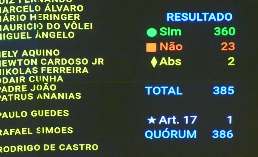 Câmara aprova projeto que tira do teto de gastos despesas de até R$ 5 bilhões com defesa nacional: como votaram partidos e deputados