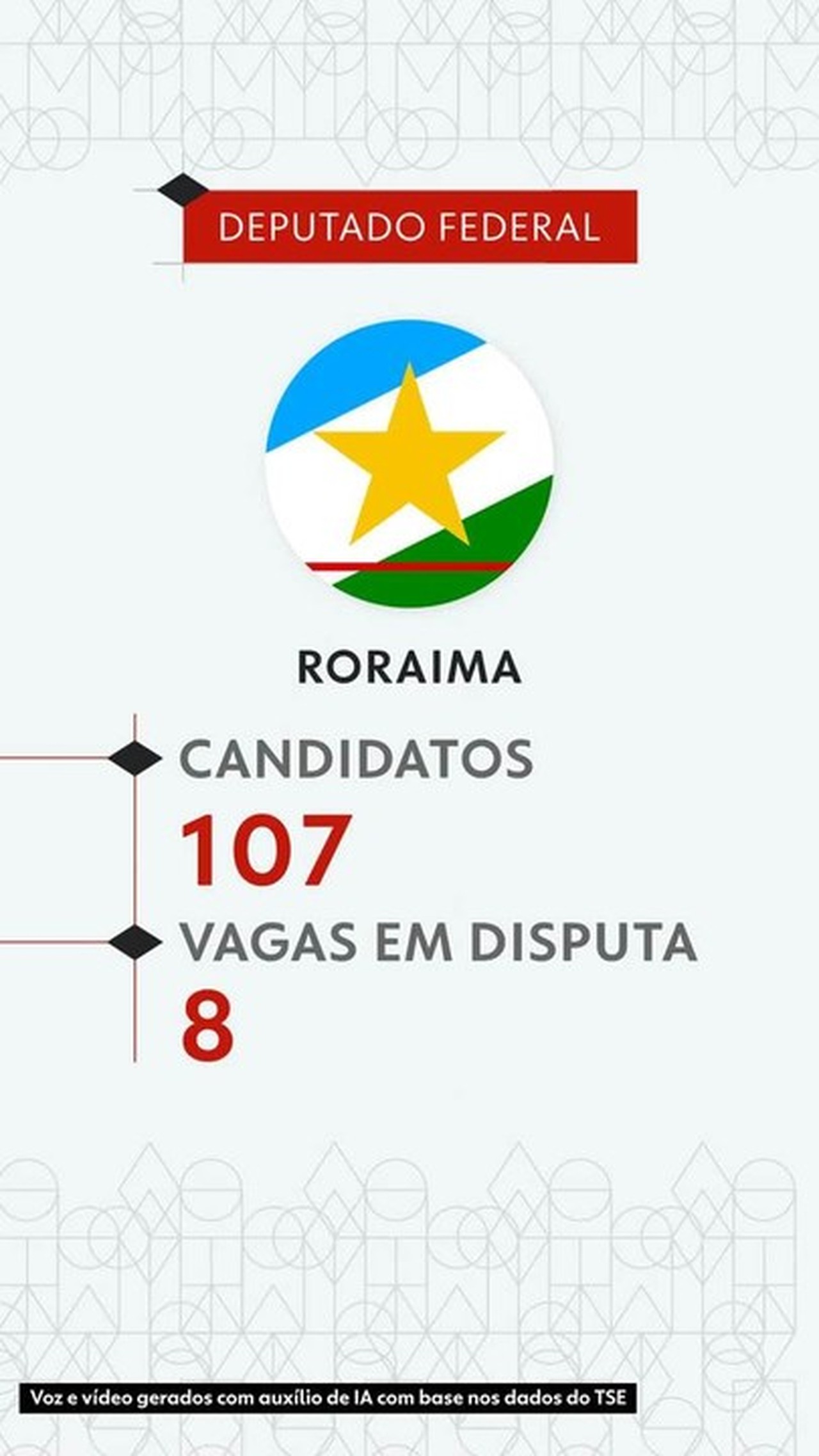 Eleições 2026: veja todos os candidatos a deputado federal em Roraima