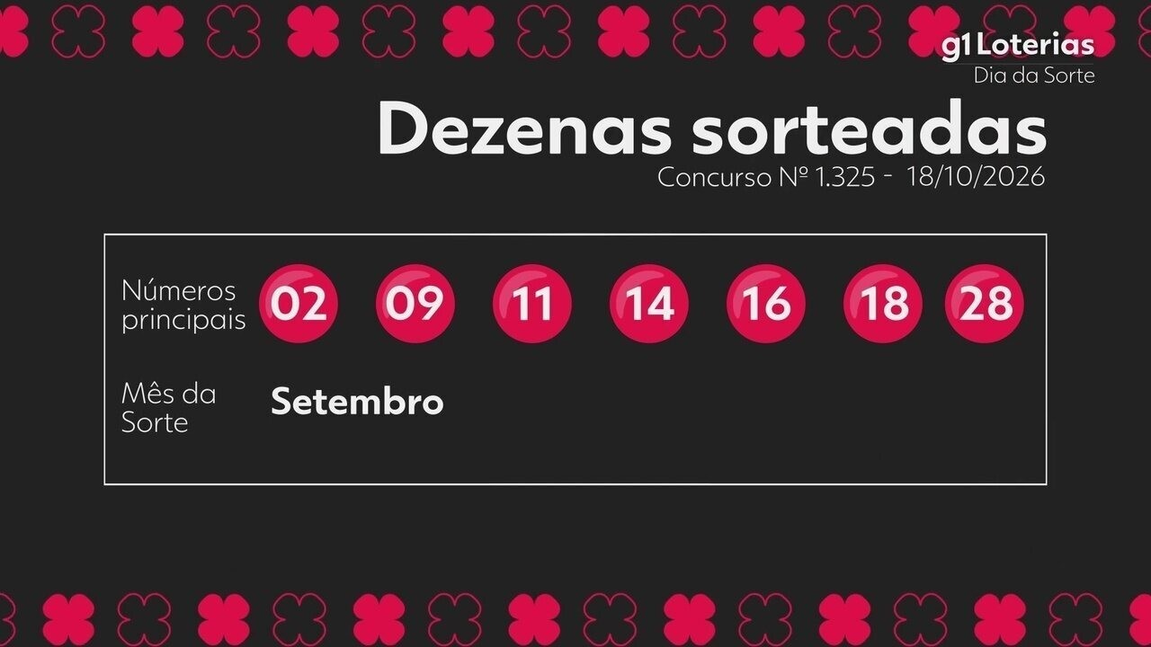 Dia de Sorte hoje: resultado do concurso 1325 e números sorteados | G1