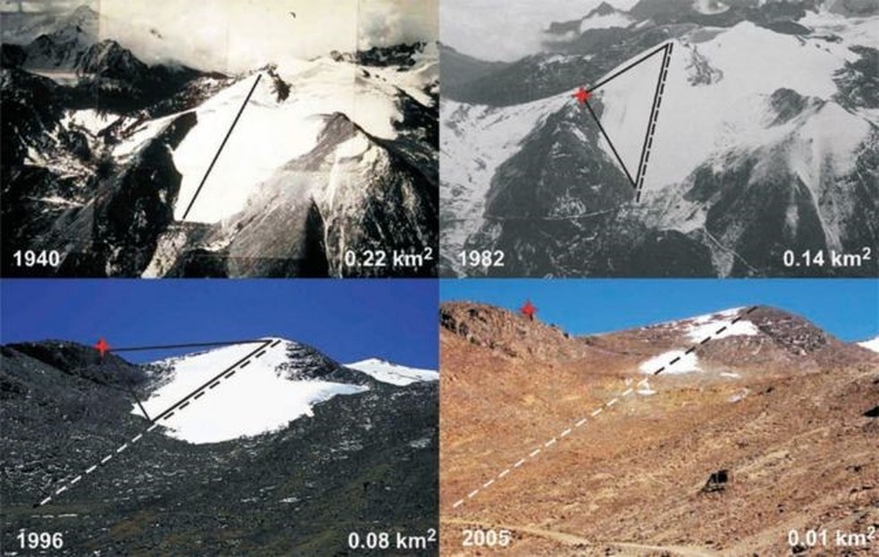 Por causa dessas alterações climáticas, o glaciar desapareceu por completo em 2009 — Foto: BBC