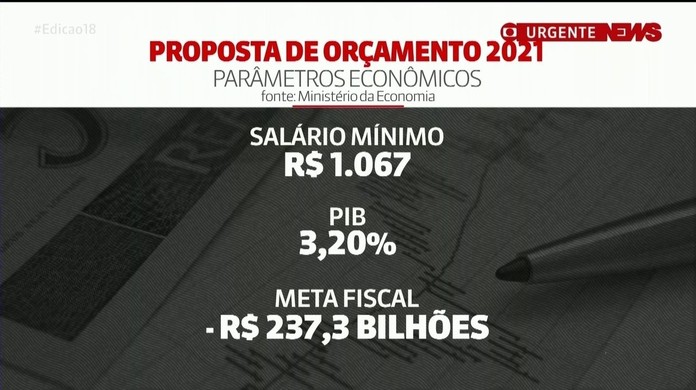 Governo reduz para R$ 1.031 projeção do salário mínimo de 2020 - Notícias -  R7 Economia
