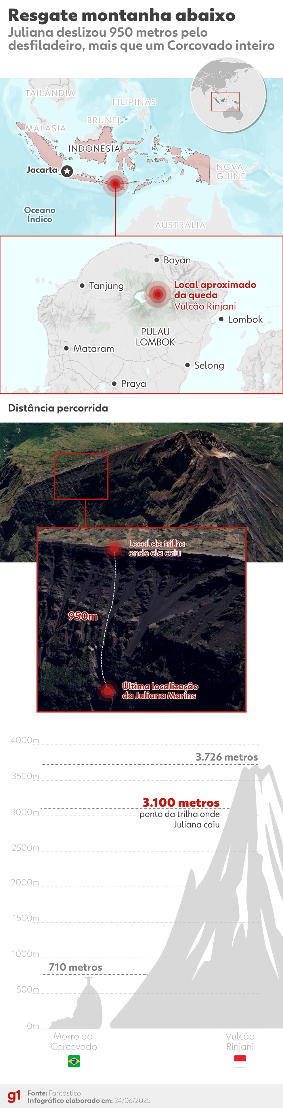 Mapa compara a altura do Rinjani com o Corcovado — Foto: Infografia: Veronica Medeiros/g1