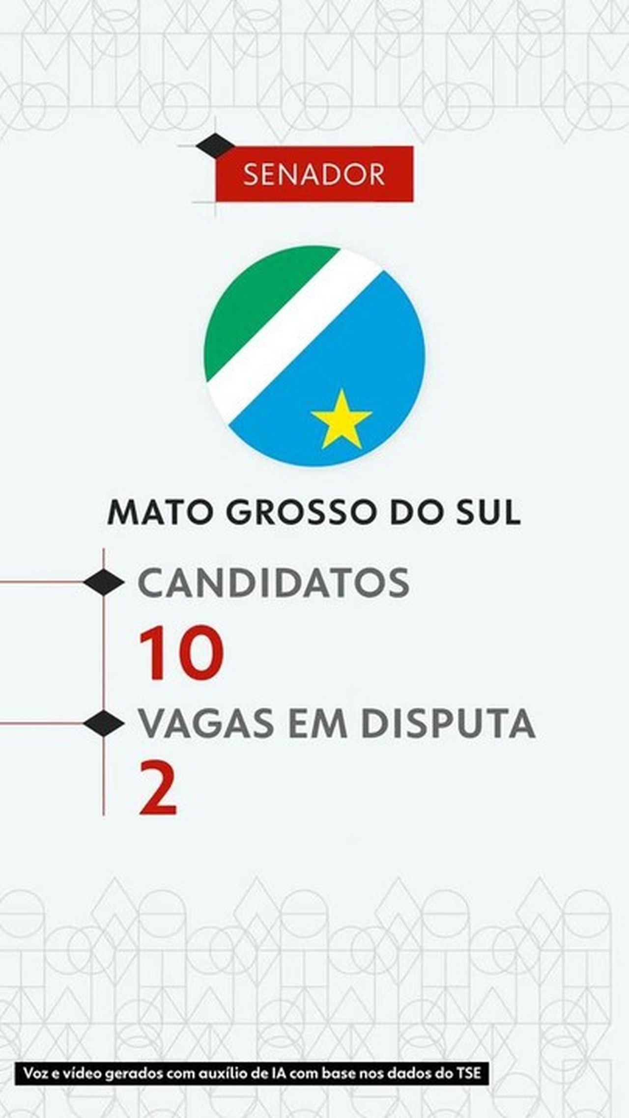 Eleições 2026: veja todos os candidatos ao Senado por Mato Grosso do Sul