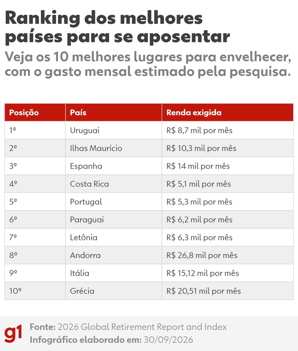 grafico — Foto: grafico