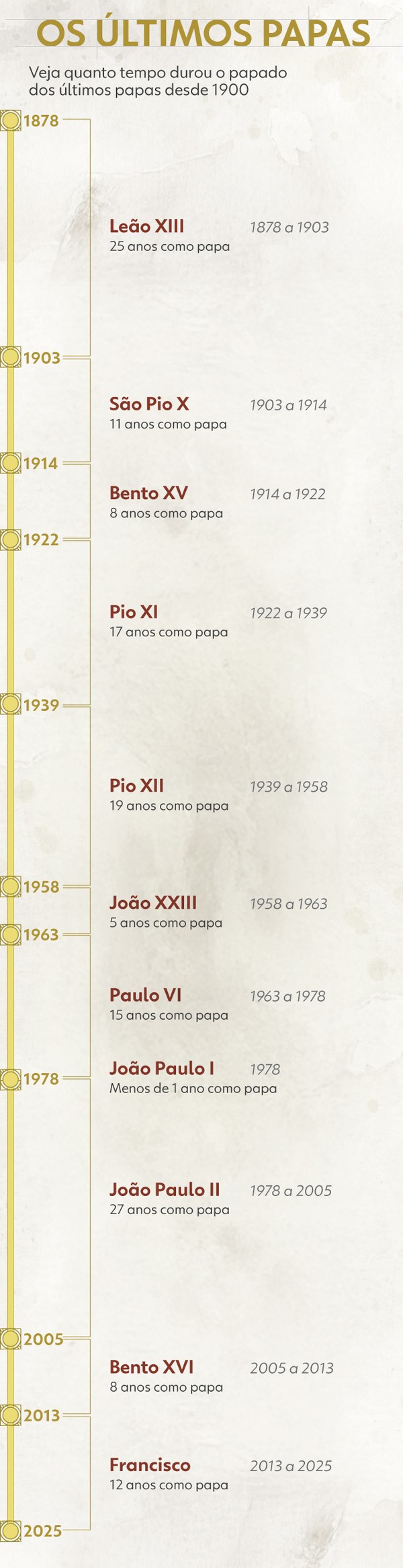 Todos Os Papas Da Historia A História Dos Papas: Nomes, Comandos E