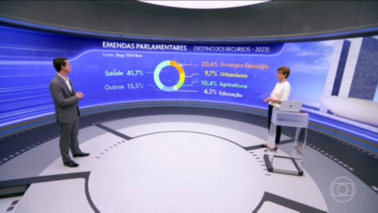 Bruno Carraza comenta sobre o impasse das emendas parlamentares - Programa: Jornal da Globo 