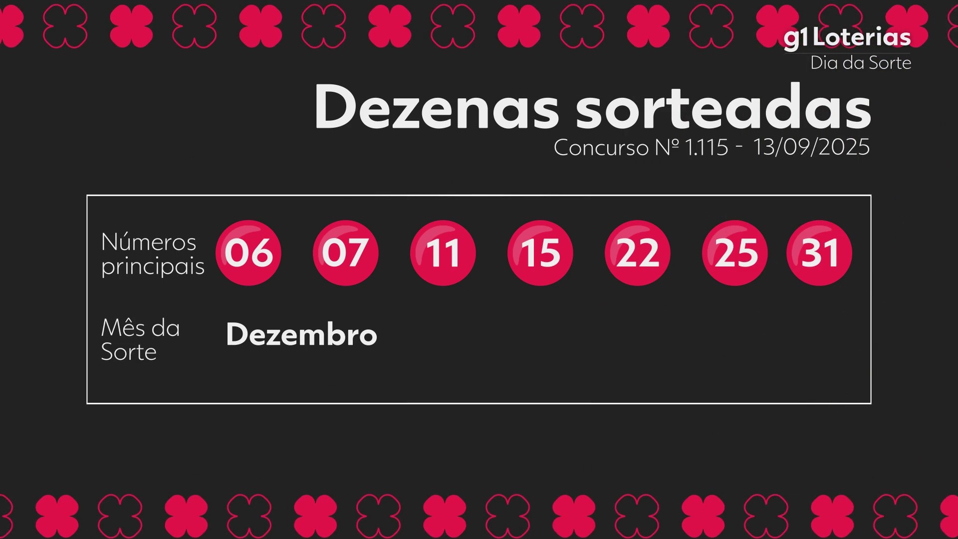 Você Não Tá Convidada pro Meu Bat Mitzvá!