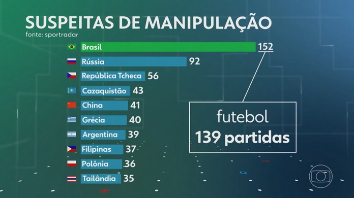 Brasil x Venezuela: Ganhe apostas grátis com o jogo – Jornal de Minas