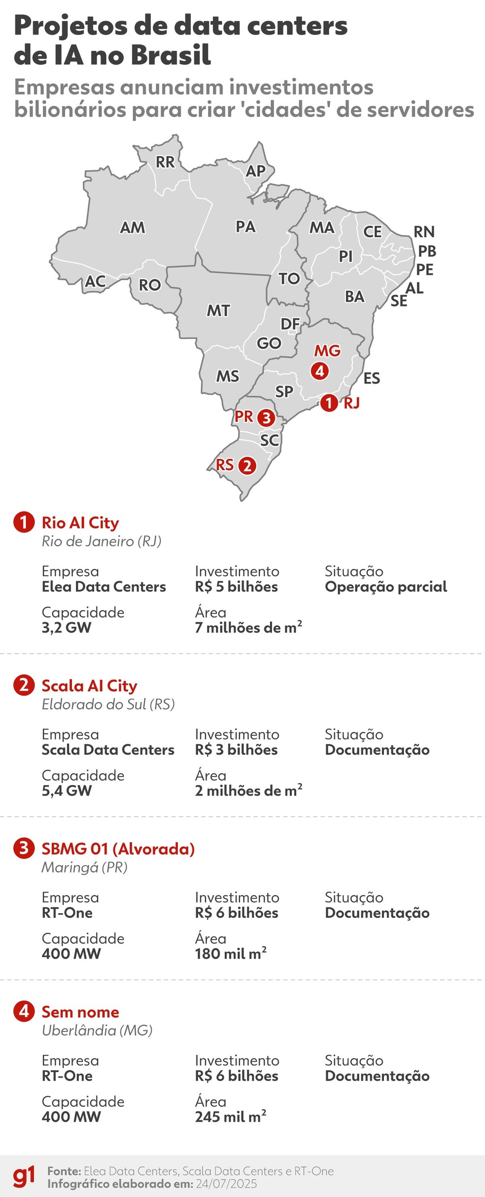 Projetos de data centers no Brasil — Foto: Kayan Albertin e Dhara Pereira/g1