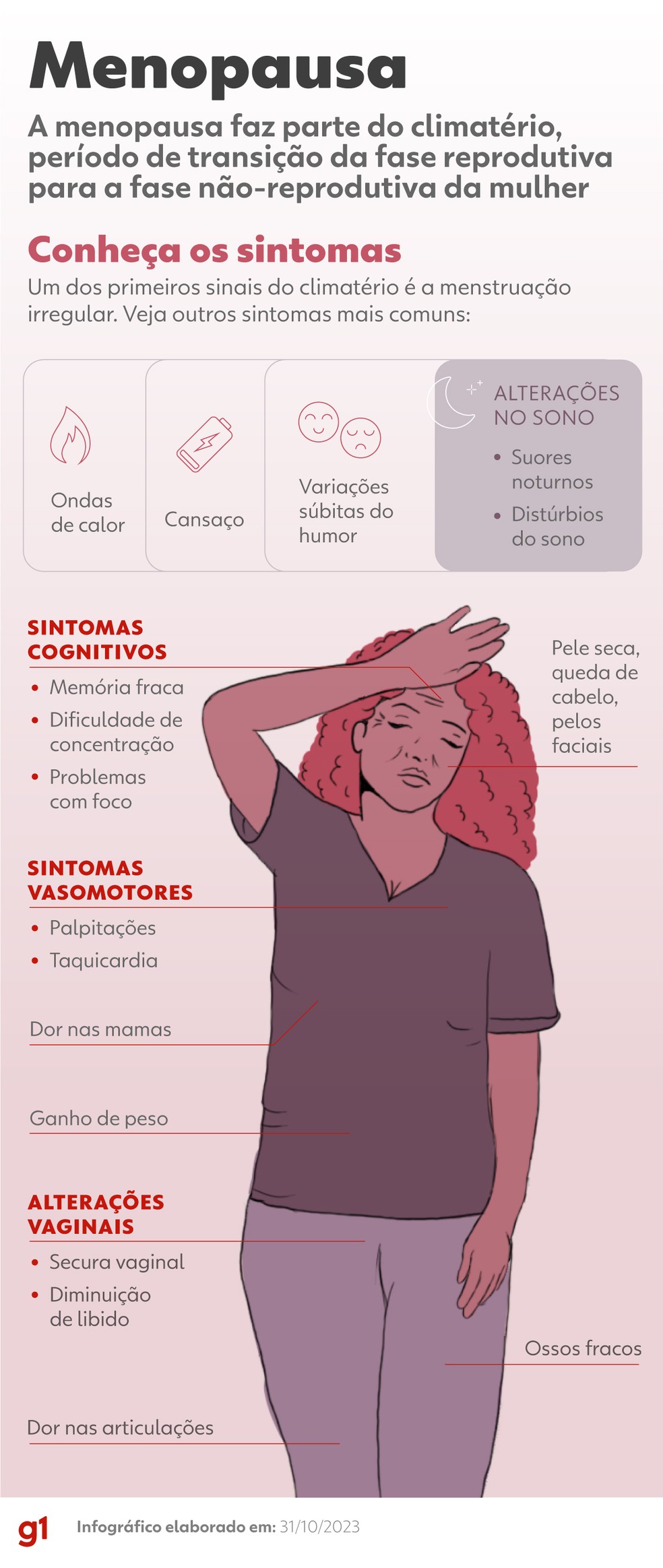 Sintomas da menopausa — Foto: Luiza Rivas / Dhara Assis / Bárbara Miranda | arte g1