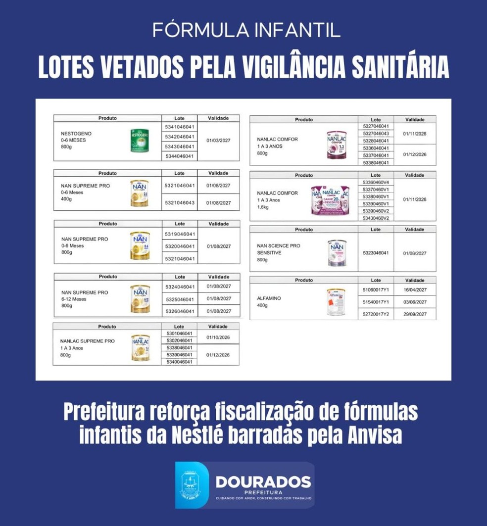 Lotes vetados pela vigilância sanitária. — Foto: Reprodução