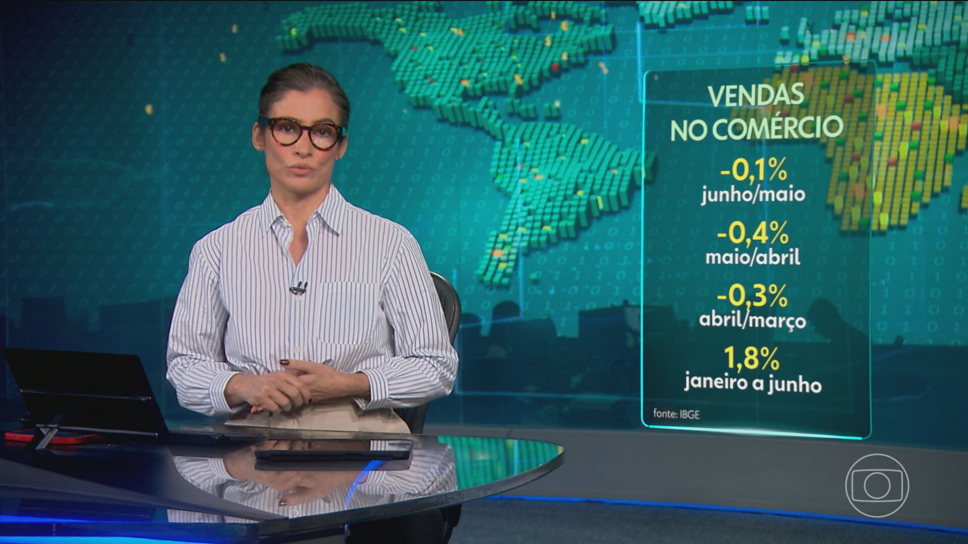 Vendas no comércio recuam 0,1% em junho, terceiro mês seguido sem crescimento