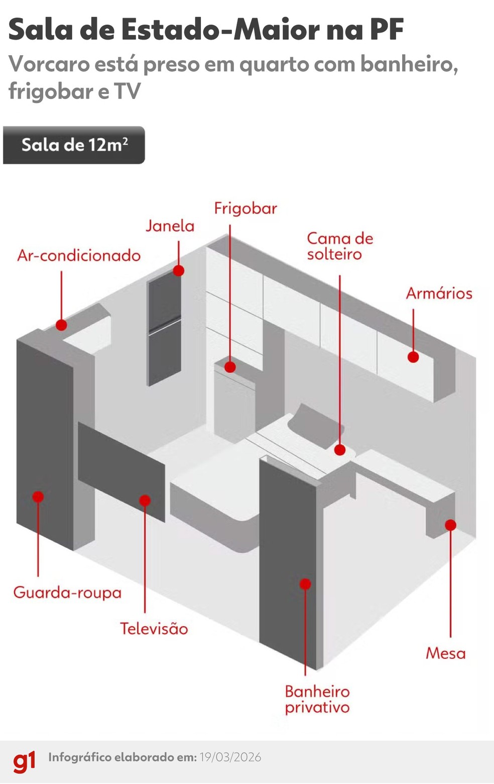 Veja como é o espaço onde Daniel Vorcaro ficará preso na superintendência da PF, em Brasília — Foto: Arte/g1