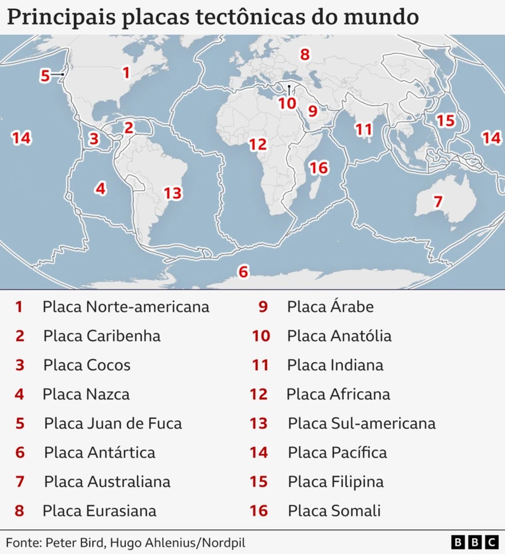 Mapa da BBC mostra placas tectônicas do planeta Terra. — Foto: BBC