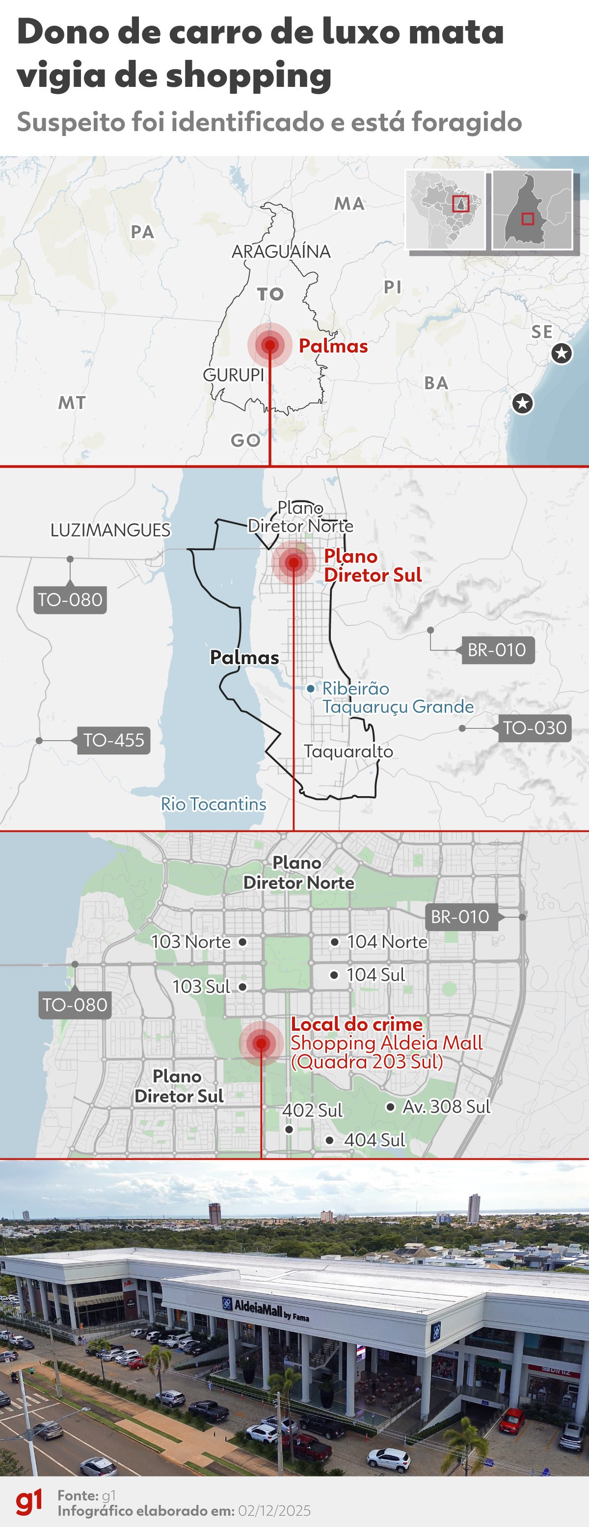 Motorista foragido por assassinato de vigia em shopping pretende se entregar: 'Neste momento ele não se sente seguro', diz defesa